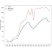 Artificial Intelligence in fraud detection: ...